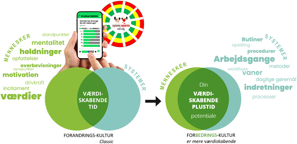 team-work, fight-work, Seminar, indl&aelig;g, temam&oslash;de, tidsforbrug, plustid, minustid, v&aelig;rdifuld