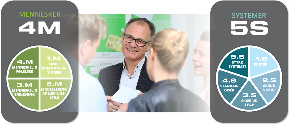 team-work, fight-work, Seminar, indl&aelig;g, temam&oslash;de, tidsforbrug, plustid, minustid, v&aelig;rdifuld