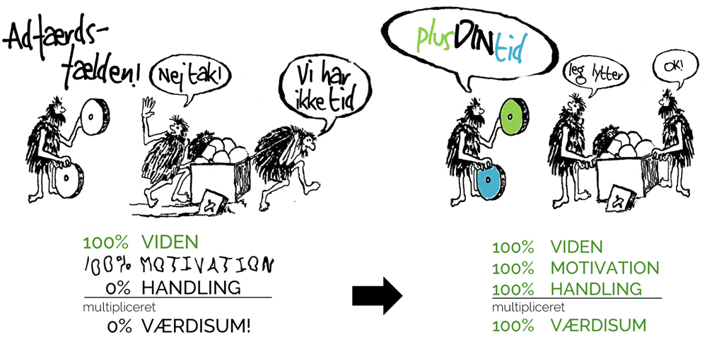 team-work, fight-work, Seminar, indl&aelig;g, temam&oslash;de, tidsforbrug, plustid, minustid, v&aelig;rdifuld