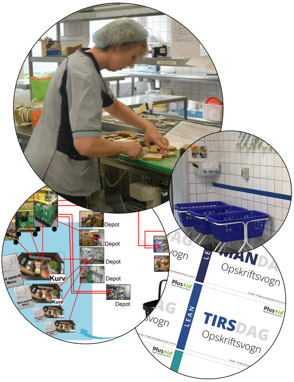 Lean i k&oslash;kkenet, M&oslash;bler til opbevaring p&aring; plejehjem, CareServiceTrolley, plustuid forbedringstavler